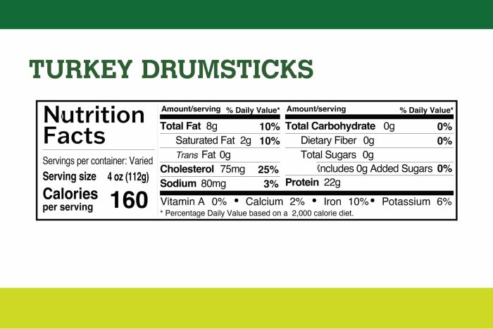 Turkey Drumsticks Nutrition Facts - Ferndale Market